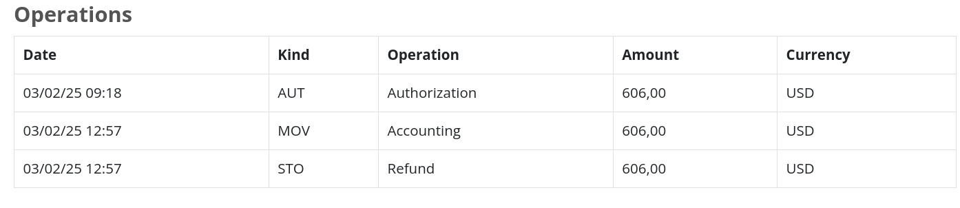 OpenCart